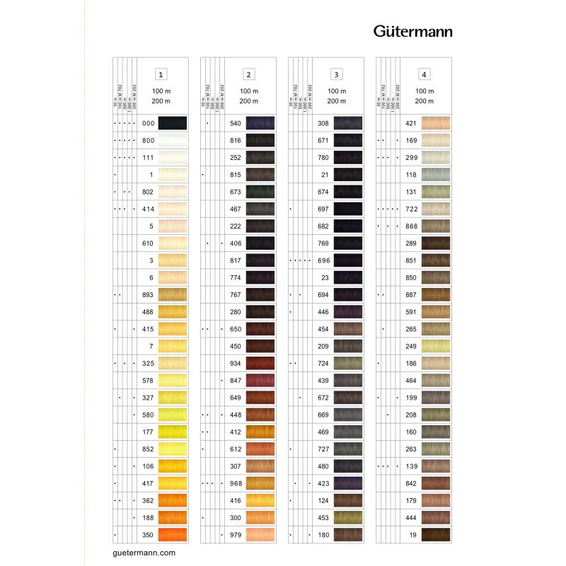 Hilo de poliéster Coselotodo 100 m. Gütermann | Elige tu color Gütermann