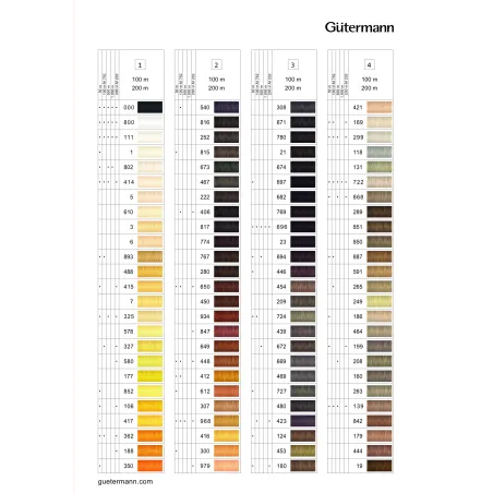Hilo de poliéster Coselotodo 100 m. Gütermann | Elige tu color