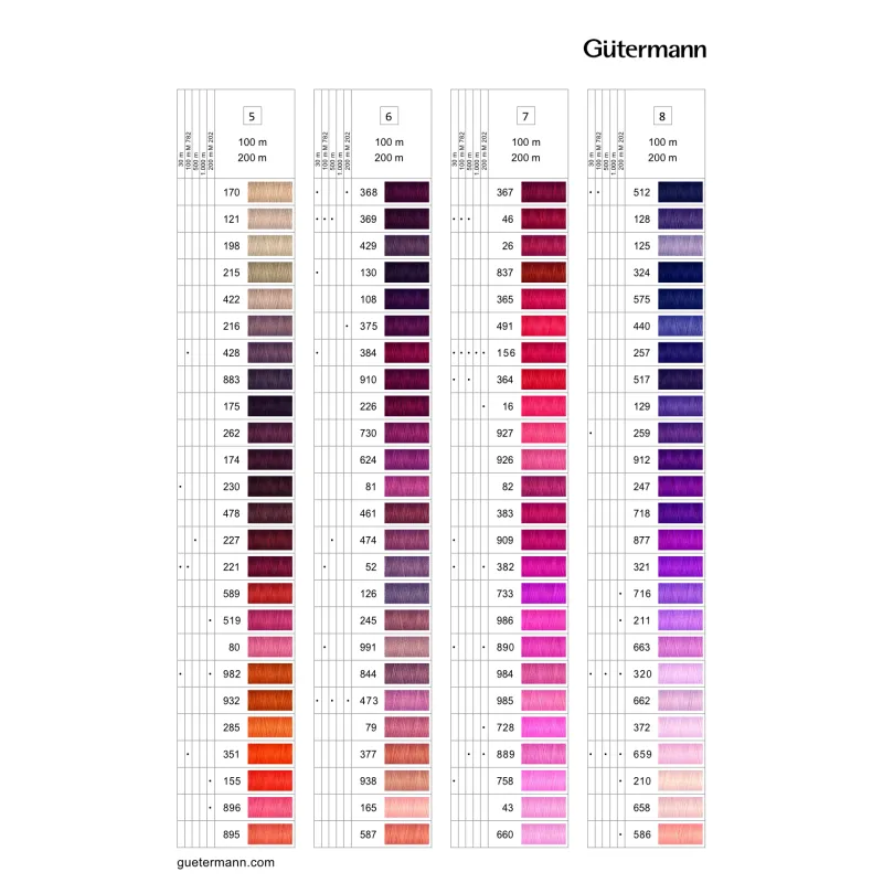 Hilo de poliéster Coselotodo 100 m. Gütermann | Elige tu color Gütermann